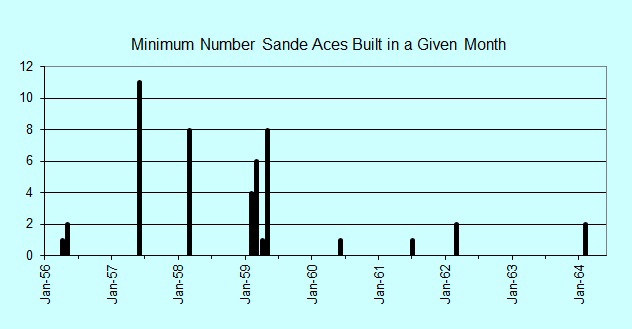 Hull Number Graph