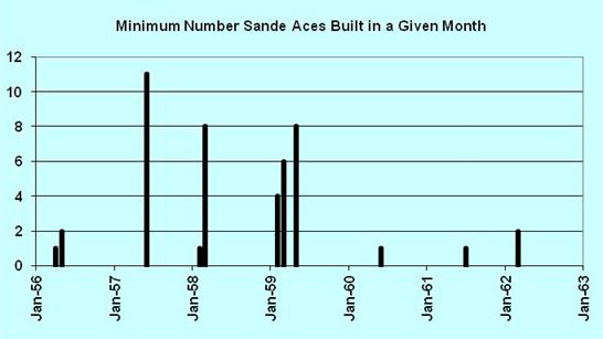 Hull Number Graph